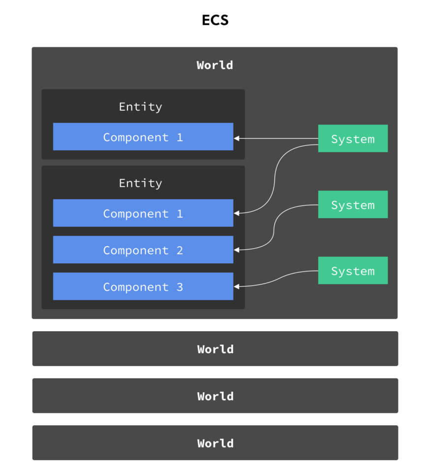 Unity-ECS_2.png